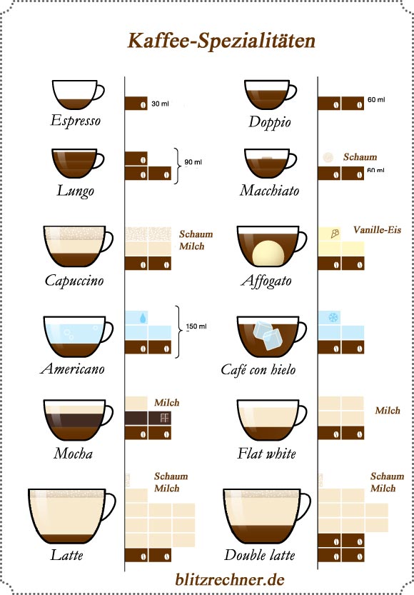 Kosten einer Tasse Kaffee berechnen Vergleich Kaffeezubereitung