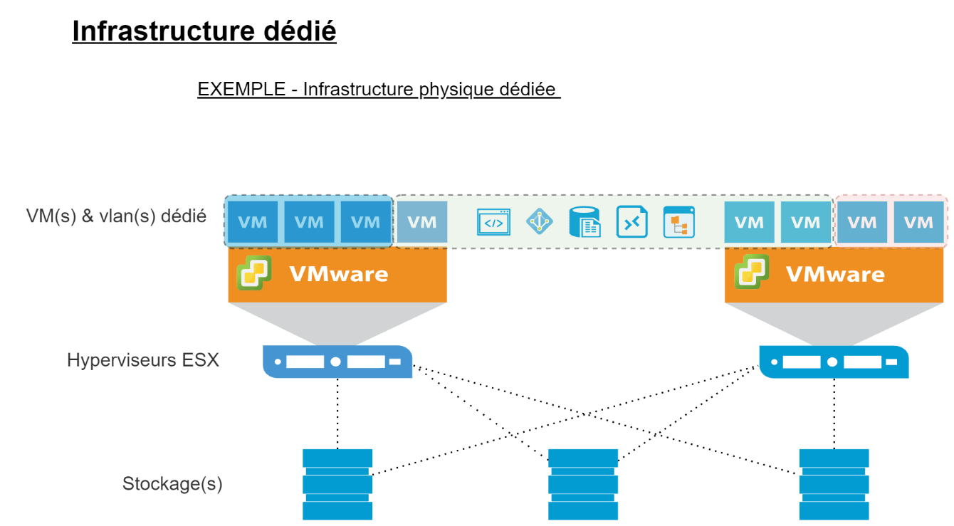 Pourquoi faire le choix de l'hébergement ? Blizz