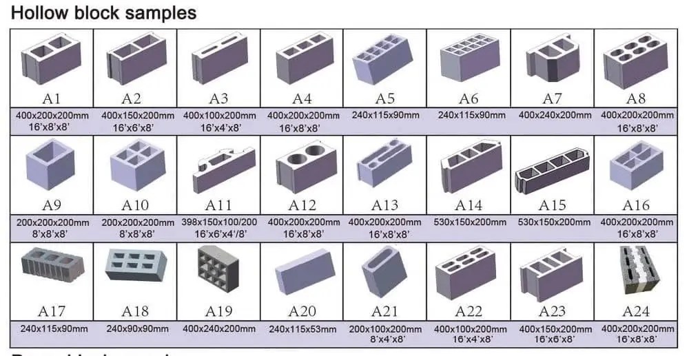 Concrete Hollow Blocks Sizes and Dimensions