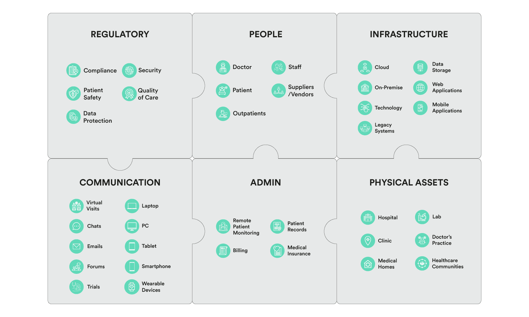 Medical Data and Healthcare BlockAPT