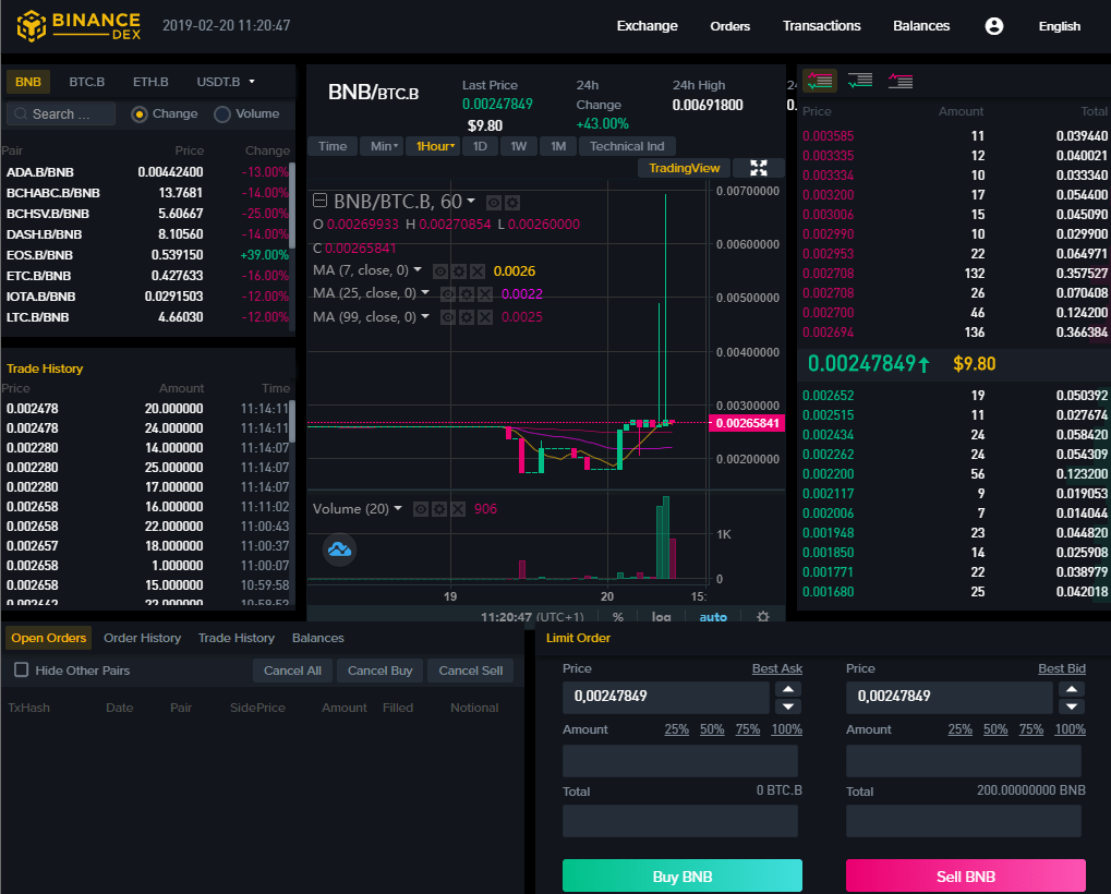 Binance DEX Blockchaincenter