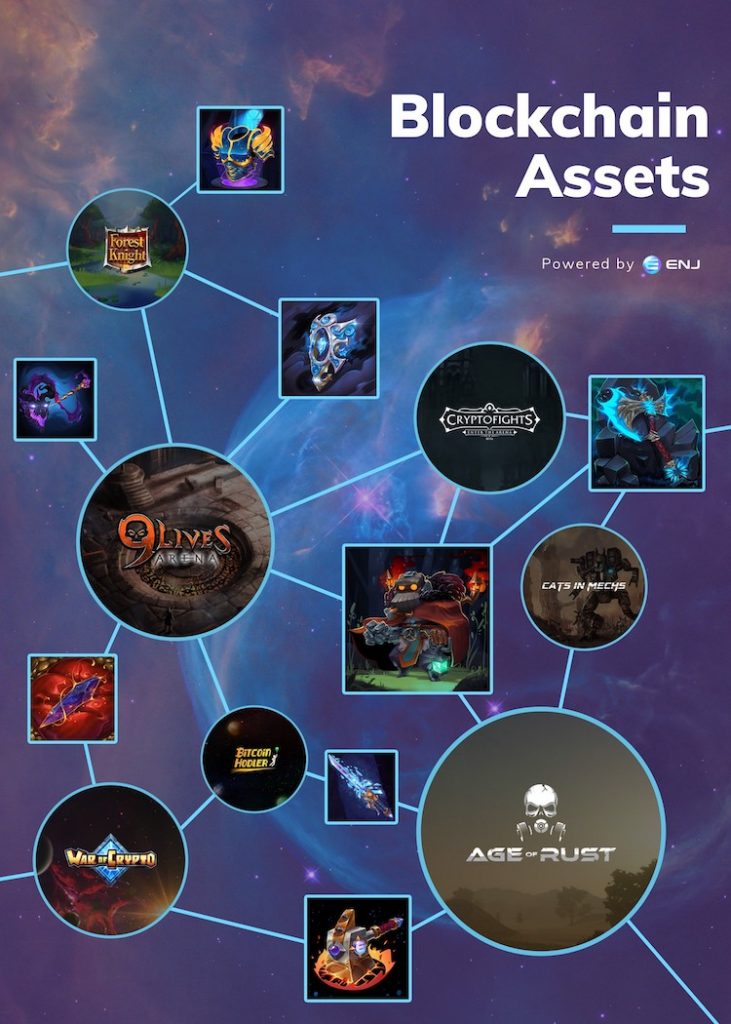 Blockchain Games Meaning 2022