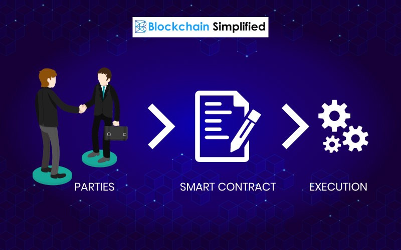 Smart Contract Development tutorial for beginners Blockchain Simplified