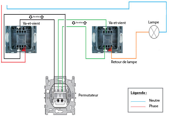 Comment effectuer le câblage d’un permutateur ? Blog 123elec Comment effectuer le câblage d’un permutateur ? Blog 123elec