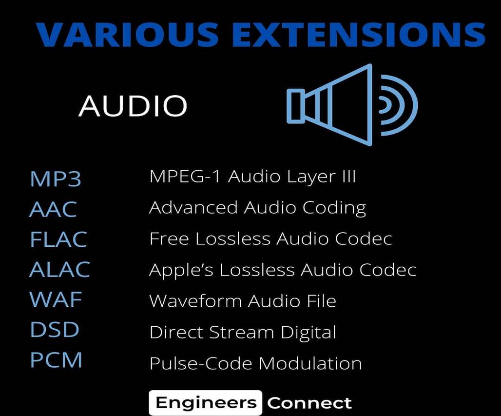 IT IS IMPORTANT TO DISTINGUISH BETWEEN THE AUDIO CODING FORMAT