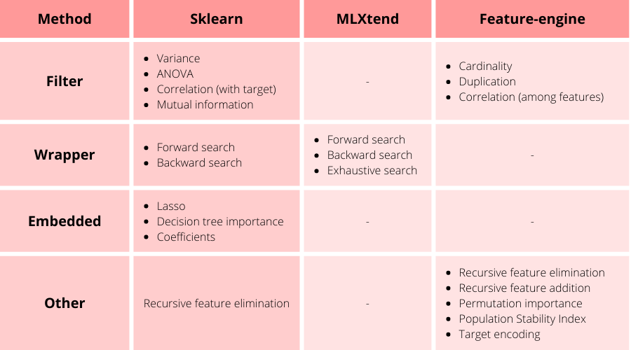 Feature selection in machine learning with Python Train in Data's Blog