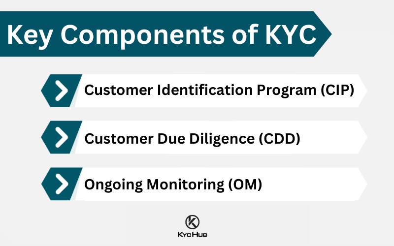 What will be the future of KYC? Mintly