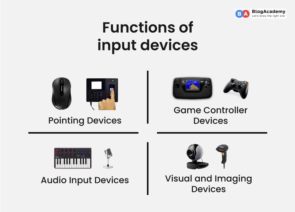 What is input device in computer with examples Blog Academy