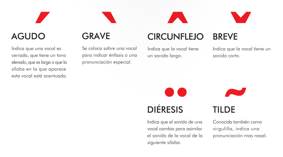 7 acentos, más que signos. blogartesvisuales
