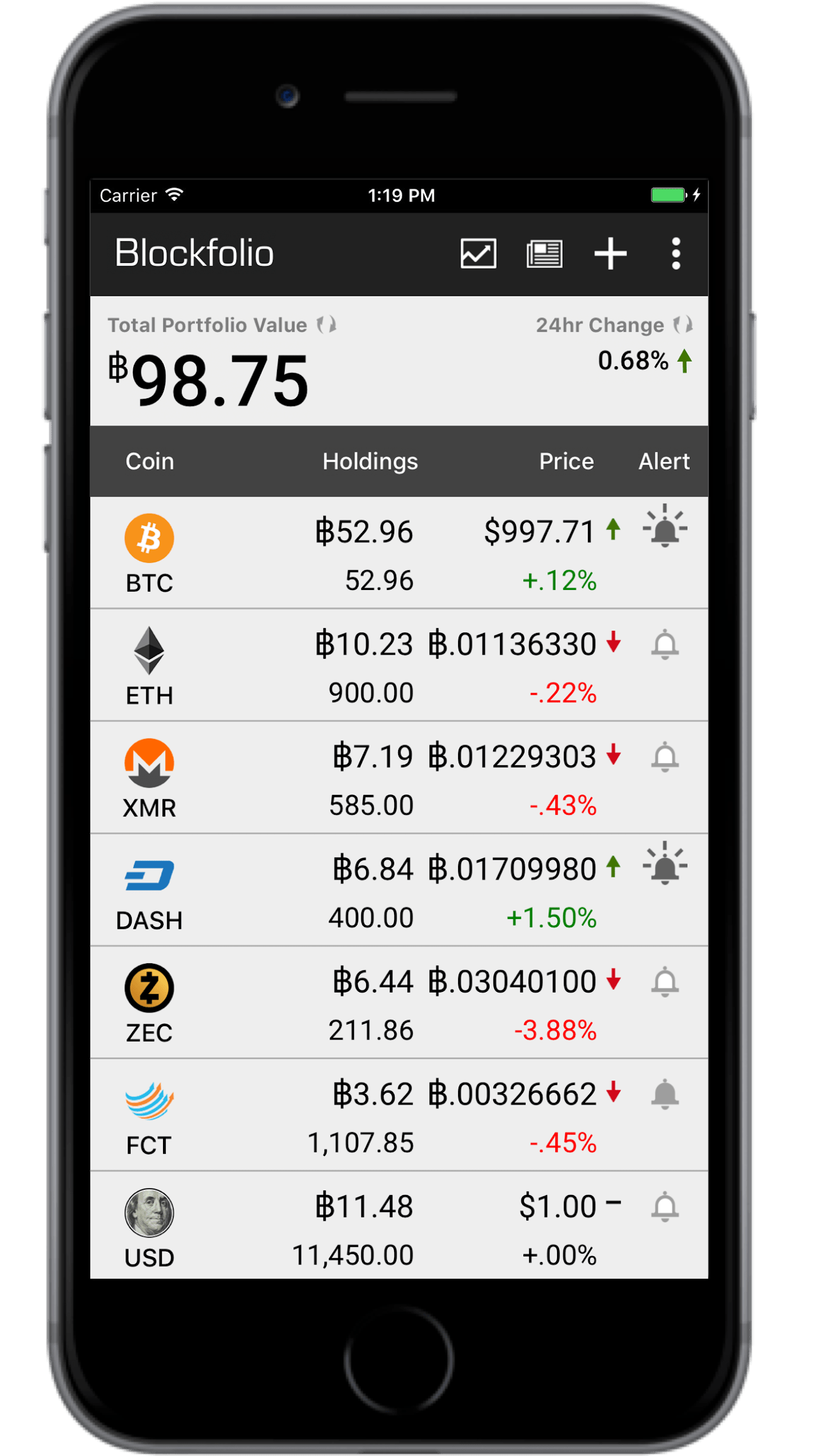 How to Check & Keep Track of Crypto Prices Bloggdesk