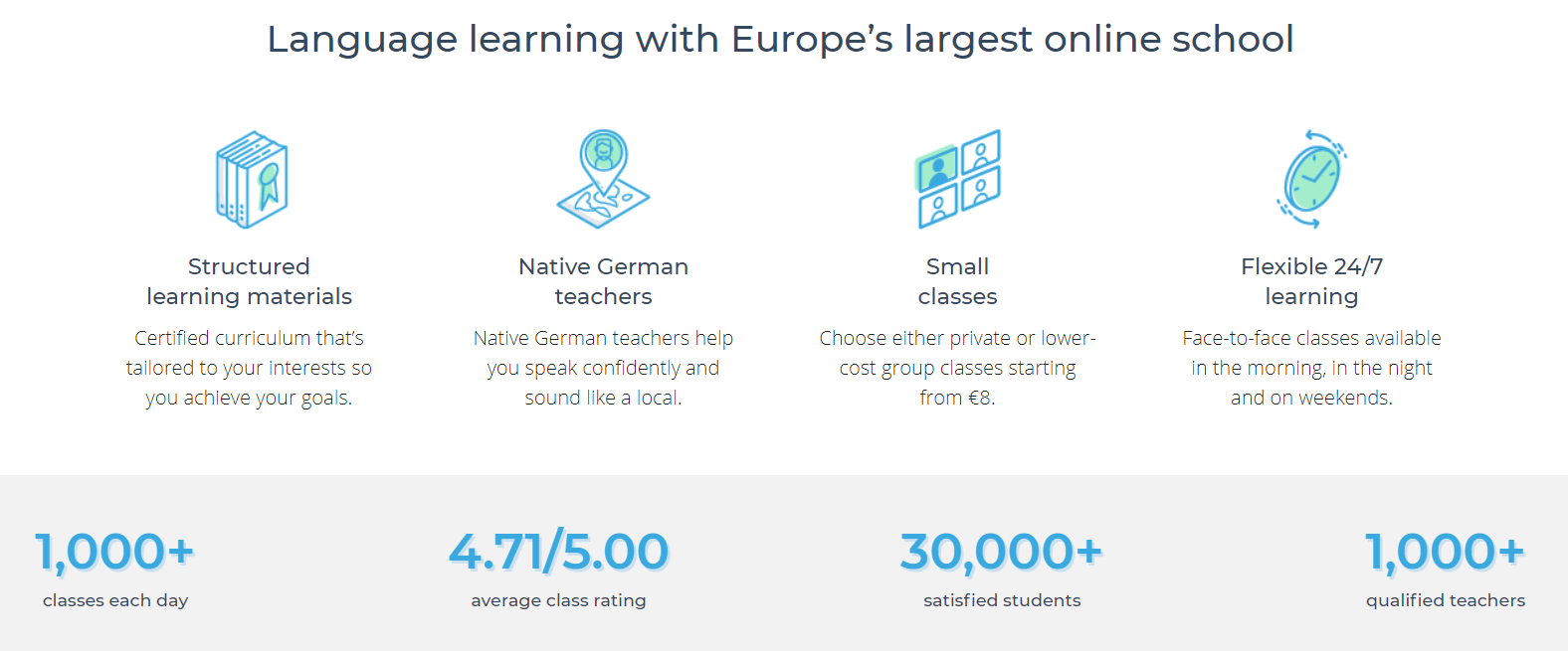 Lingoda Review 2021 Best Language Learning Platform? [Honest Opinion]