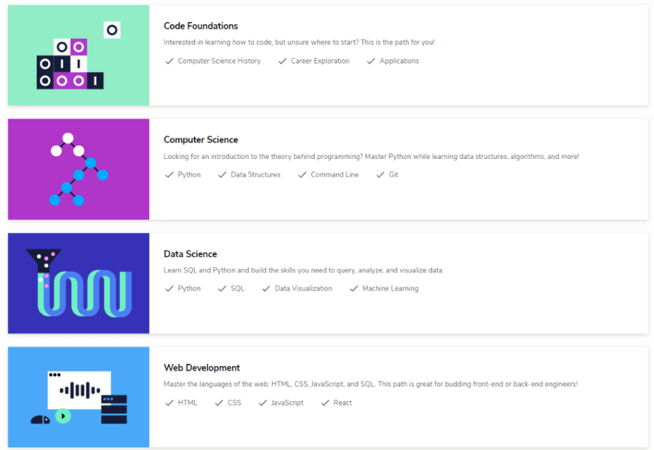 Codecademy vs Udemy 2021 Which Is One Is The Best? ( 1 Reason )
