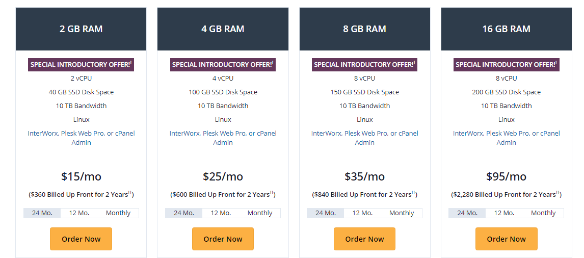 Liquid Web Review Best Managed Hosting Services for 2021
