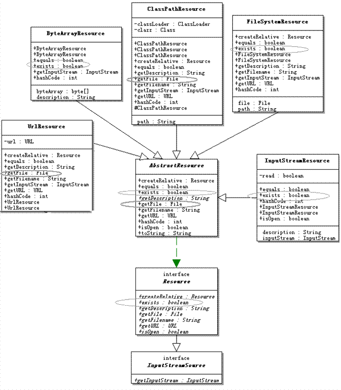 org.springframework.core.io包的类图CSDN博客