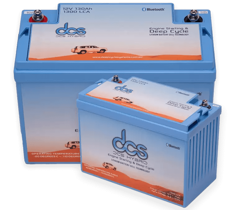 Efficient Energy Storage The Science behind a Lithium Ion Car