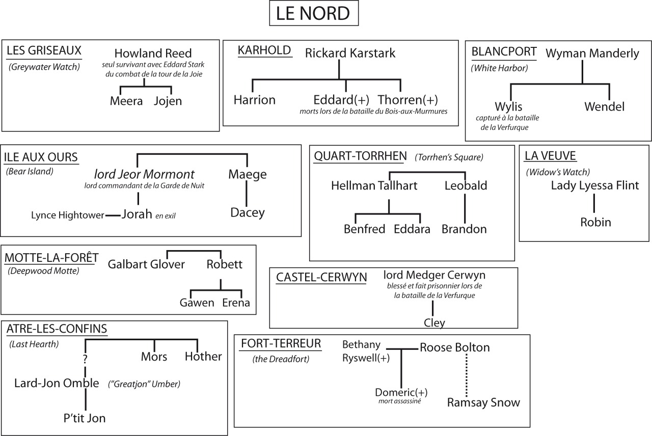 Généalogie Game of Thrones Le Blog de la Sorcière