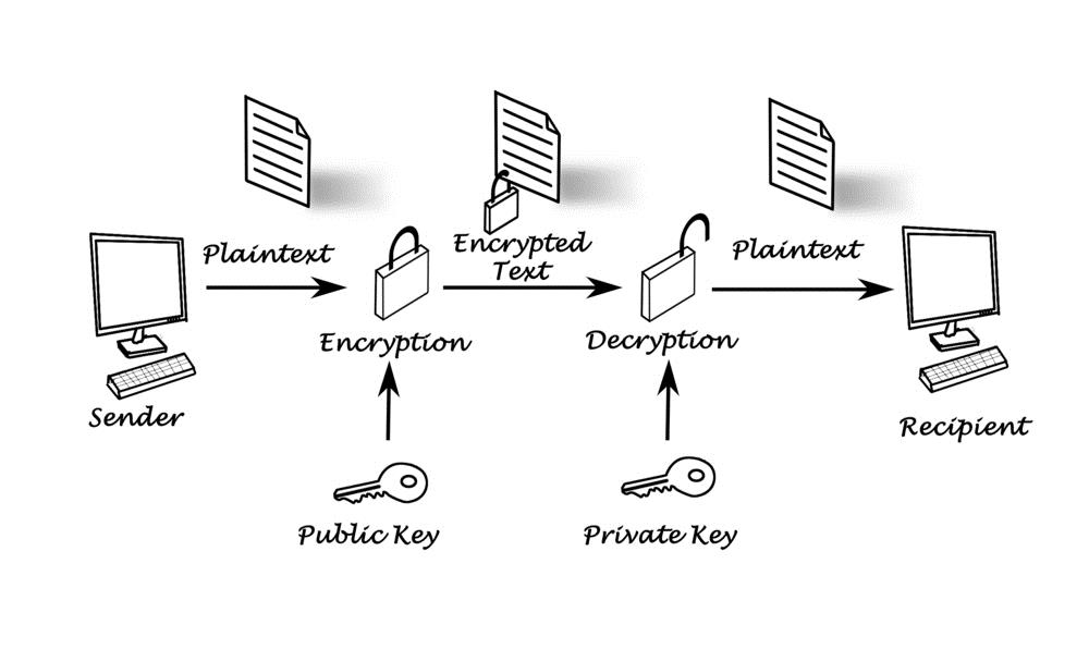 8 Security Features You Definitely Need in Your Payment