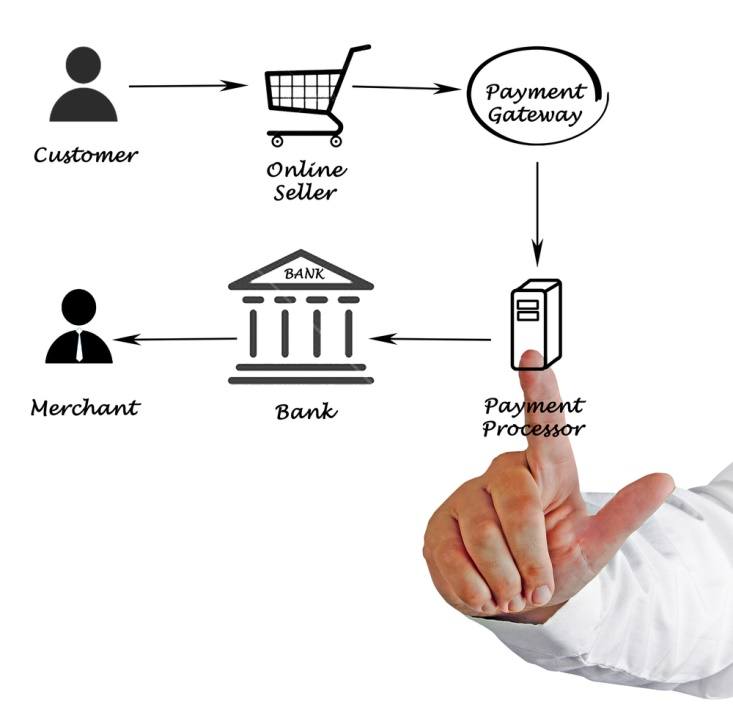 8 Security Features You Definitely Need in Your Payment Processor