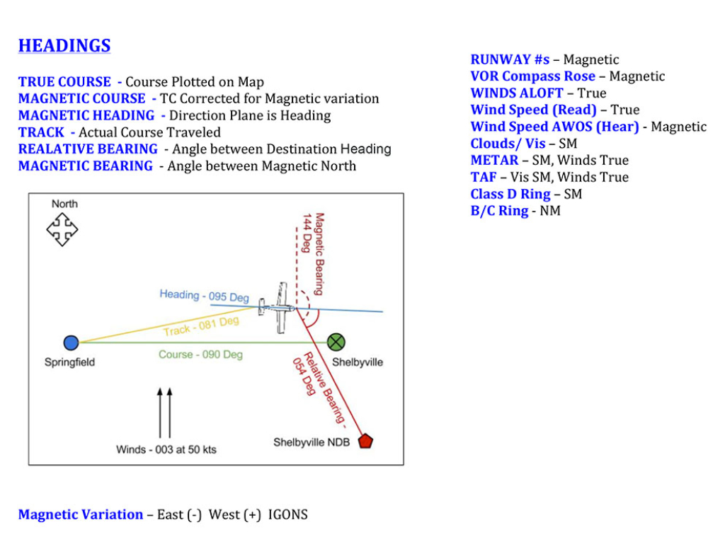 Calculate Weight & Balance and Takeoff & Landing Distances Blonds In