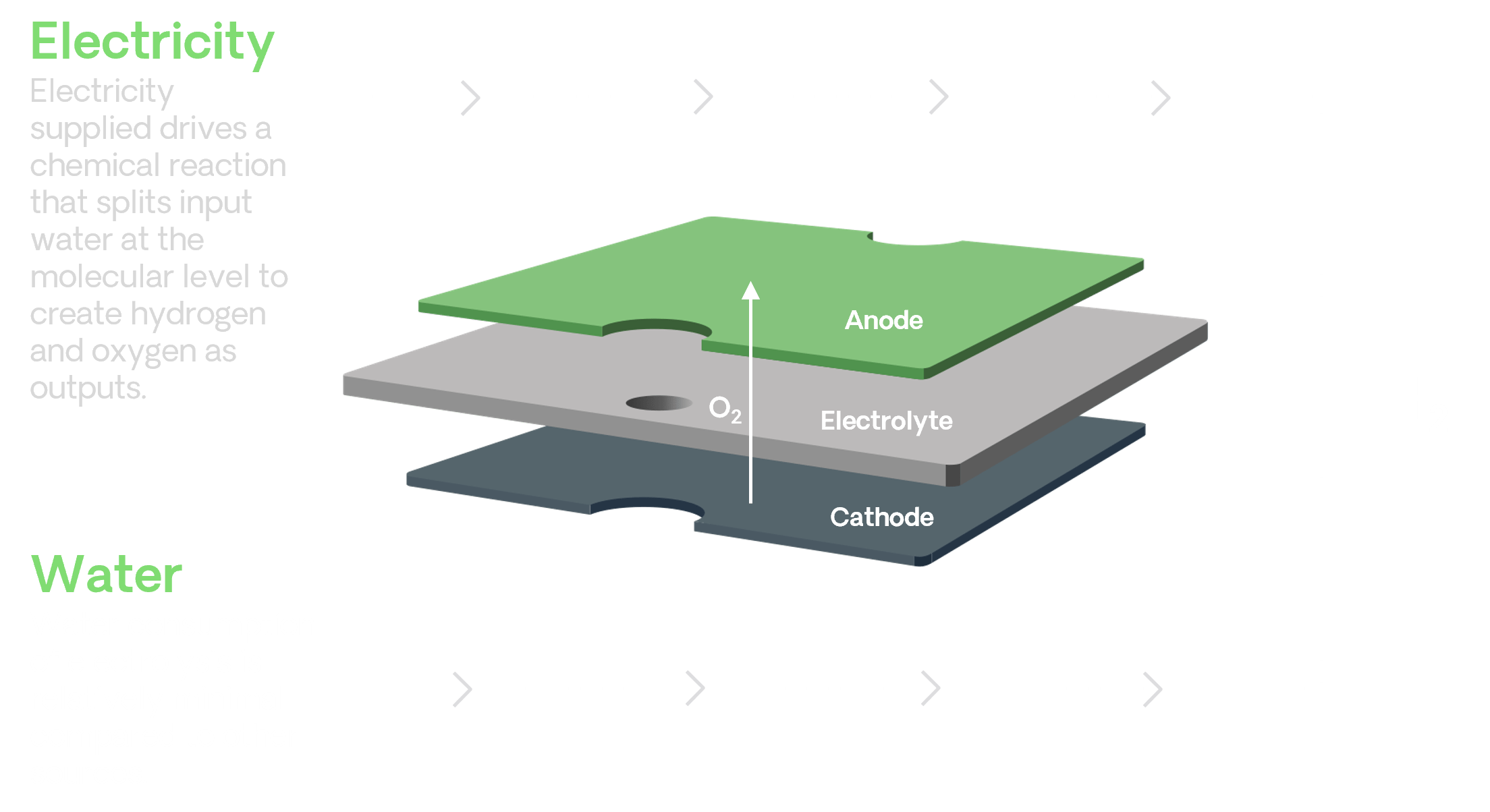 An Efficient Electrolyzer for Clean Hydrogen Bloom Energy