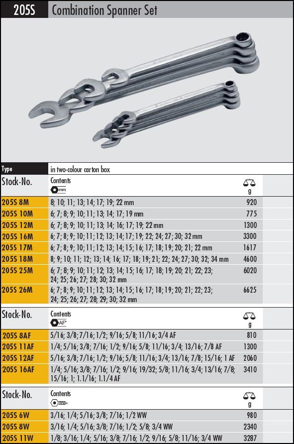 DIN 3113 / ISO 3318 COMBINATION WRENCHES Made in Germany