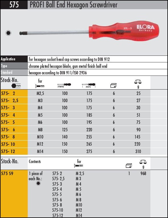 Metric Ball End Hexagon Screwdrivers 2 to 12mm made in Germany