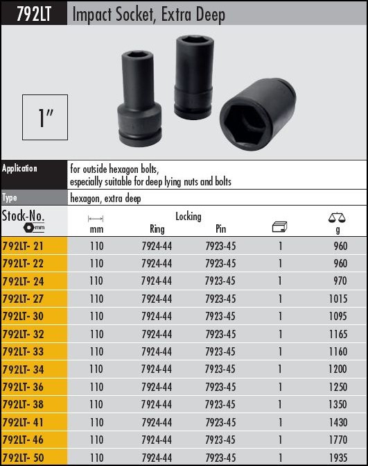 Elora 1 Inch Drive Metric Impact sockets made in Germany