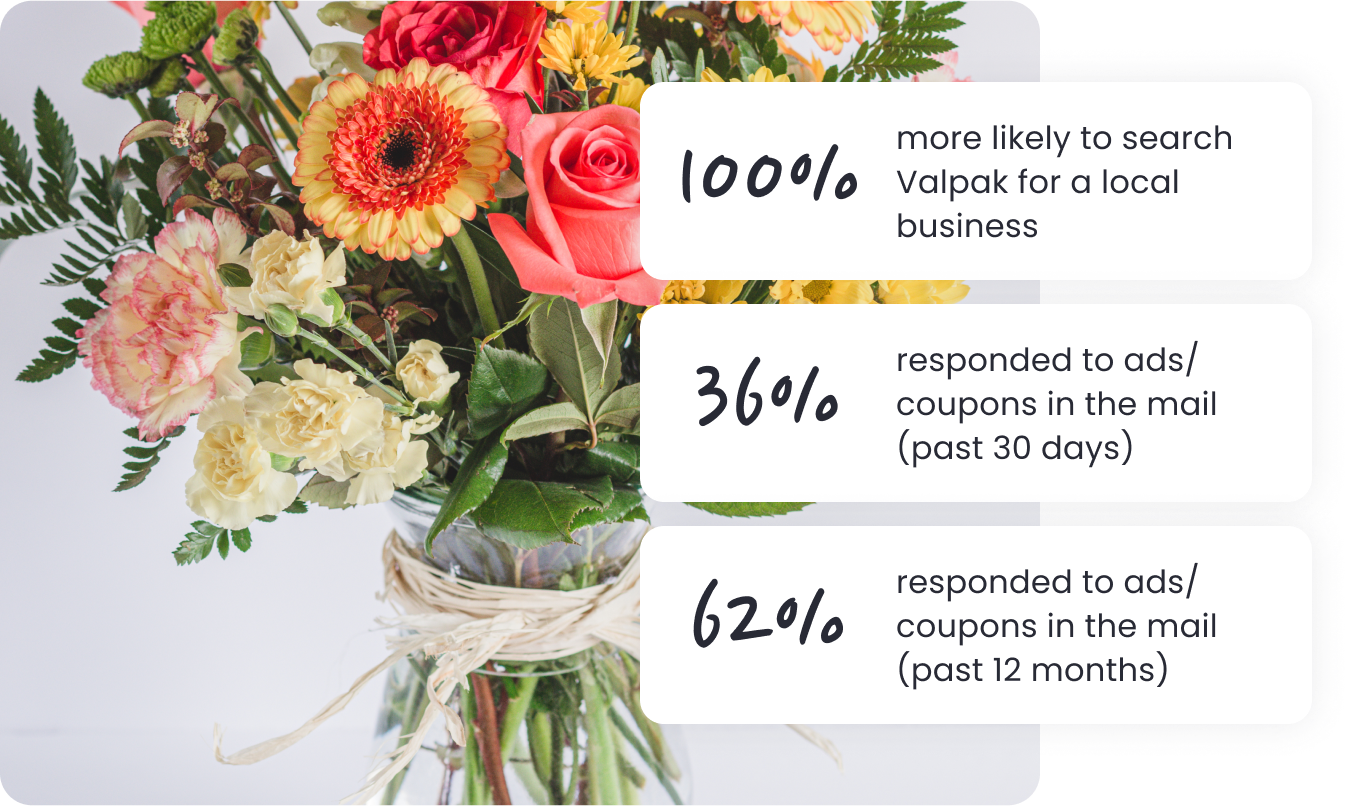 Direct Mail Florist Shops BloomNation