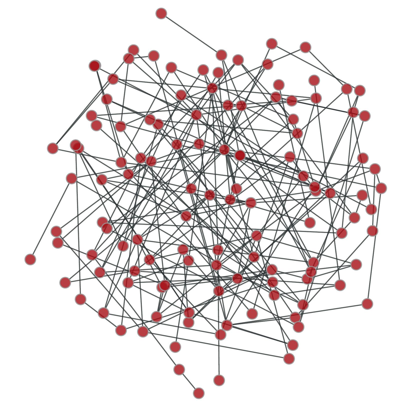 Network Comparison Oxford Protein Informatics Group
