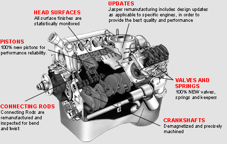 Jasper Engines Replacement by Blubaugh Mt. Vernon