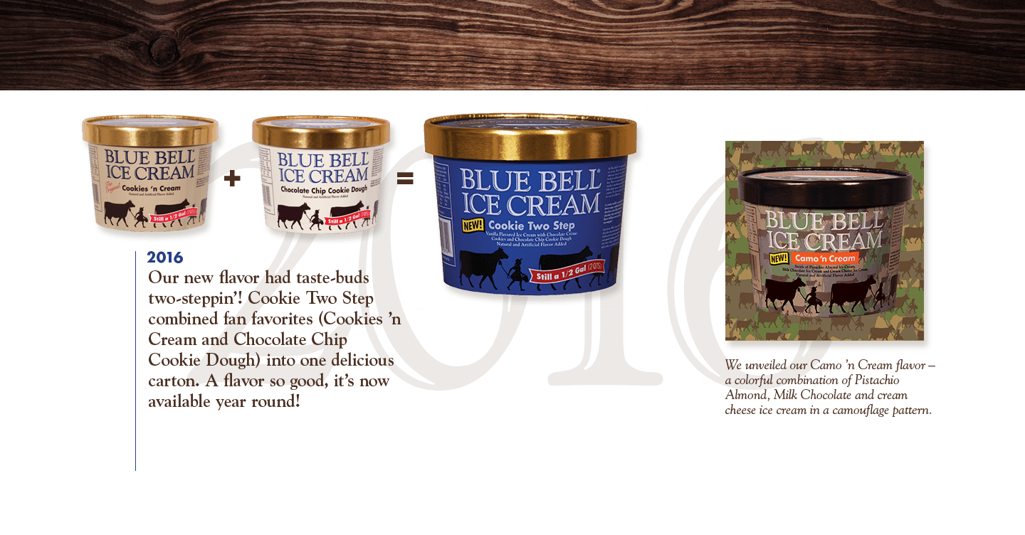 Home Blue Bell Creameries