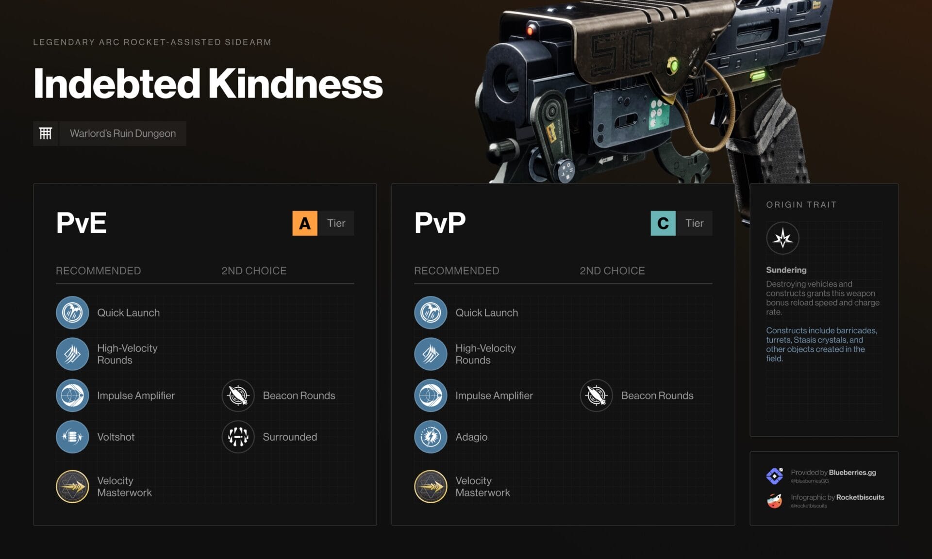 Destiny 2 Indebted Kindness: God Rolls & How to get it