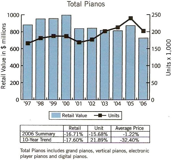 Buy a Piano Sell a Piano Used Pianos All About Pianos
