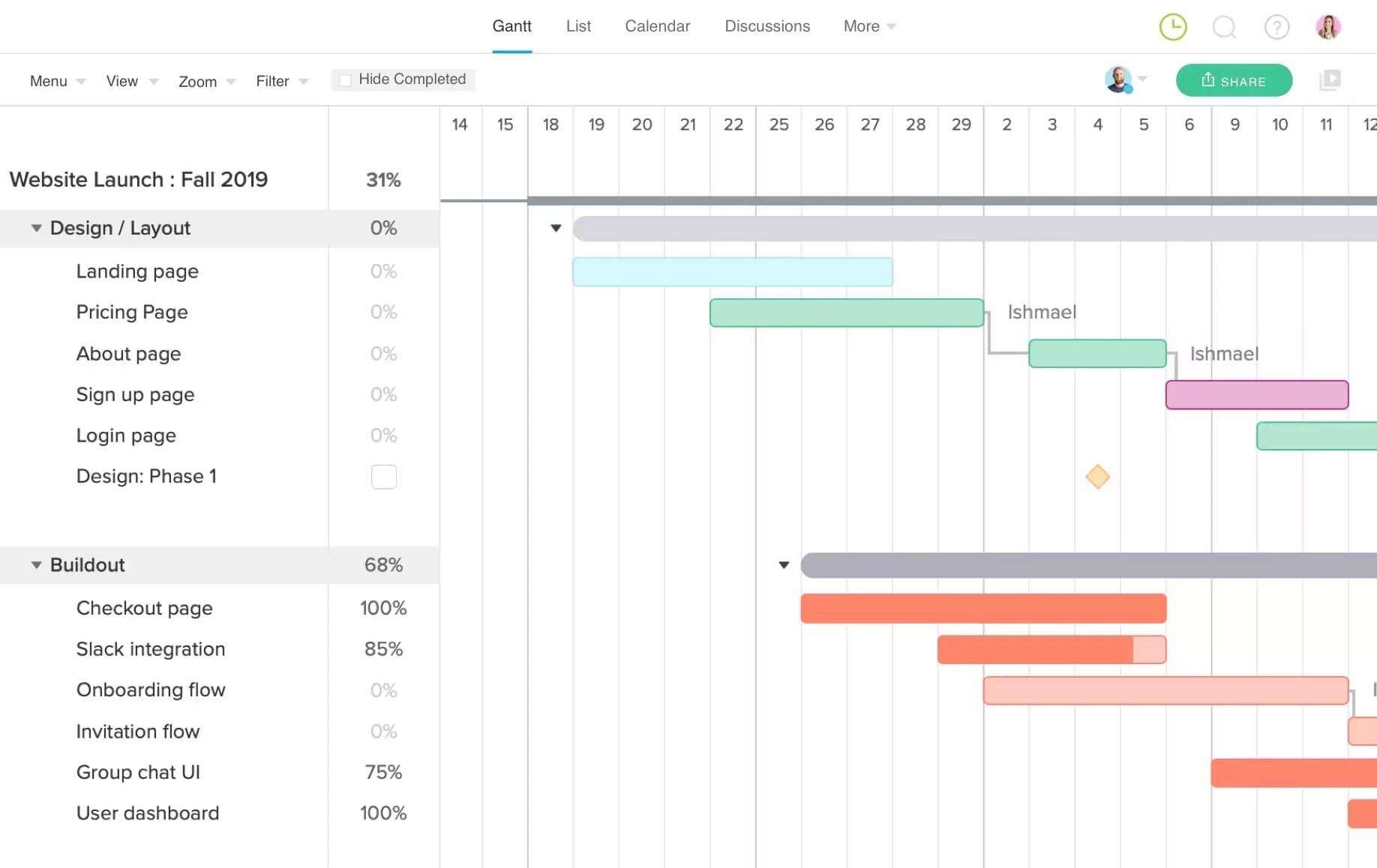 Trello Gantt Charts Guide, Advantages, Boards & Powerups Blue Cat