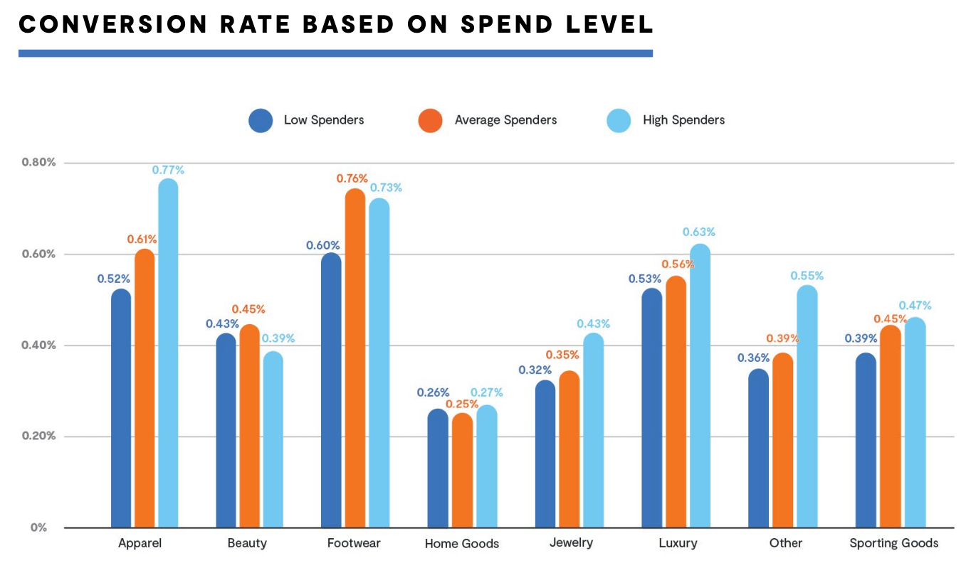 Cart Size Matters How to Increase Engagement & Loyalty