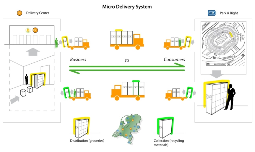 Micro_Delivery_System BlueHair Interaction & Product Design BlueHair