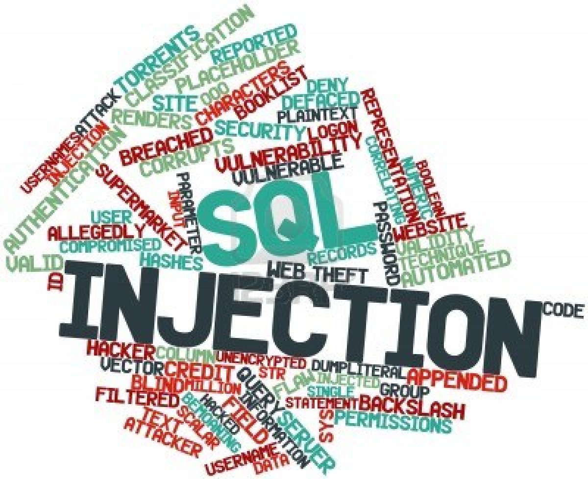 Types of SQL injection BlueKaizen
