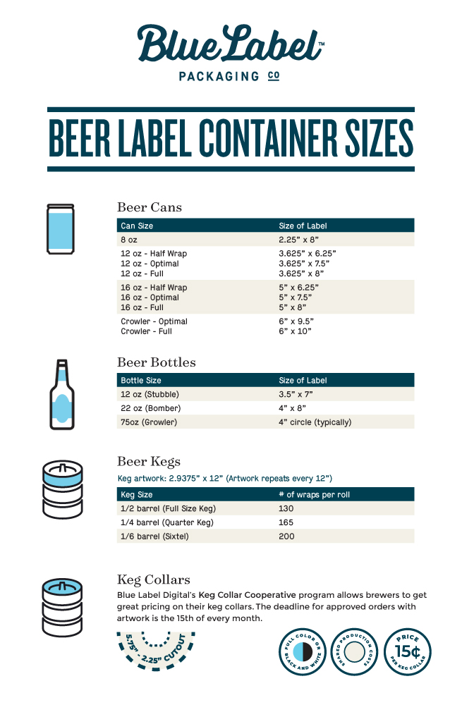 beercontainerinfographic Blue Label Packaging Company