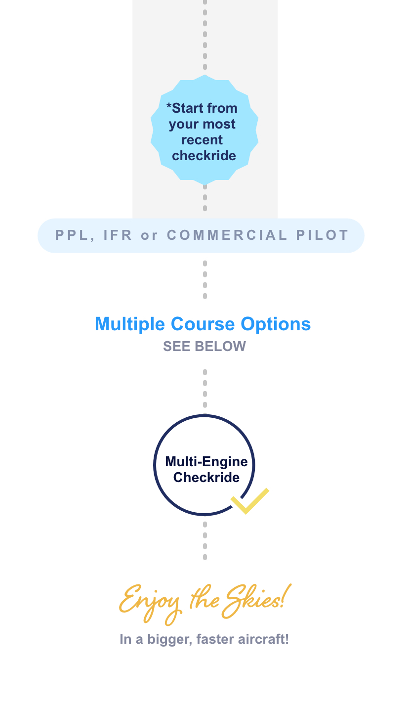 Professional Accelerated Multi Engine Training in Florida