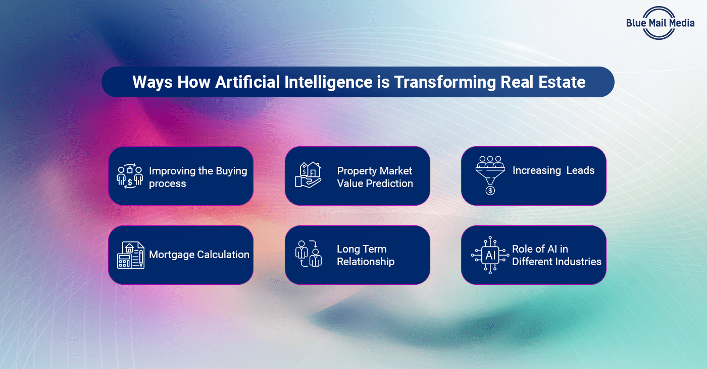 Artificial Intelligence in Real Estate Blog