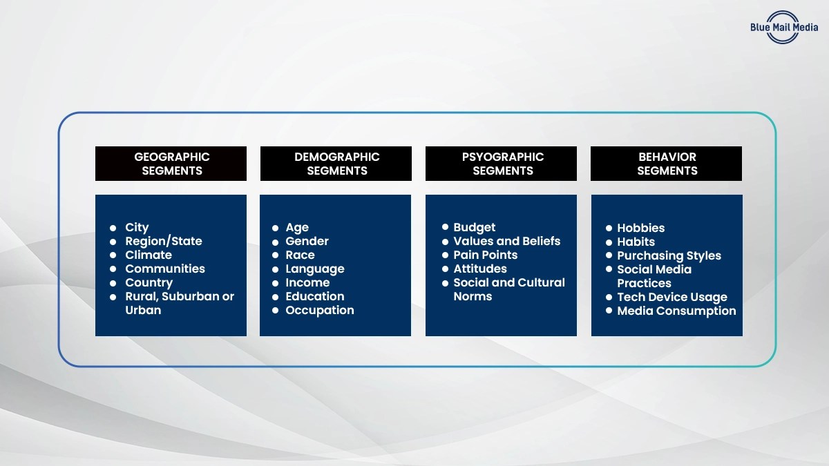 How to Get Medical Billing Clients Discover Successful Strategies