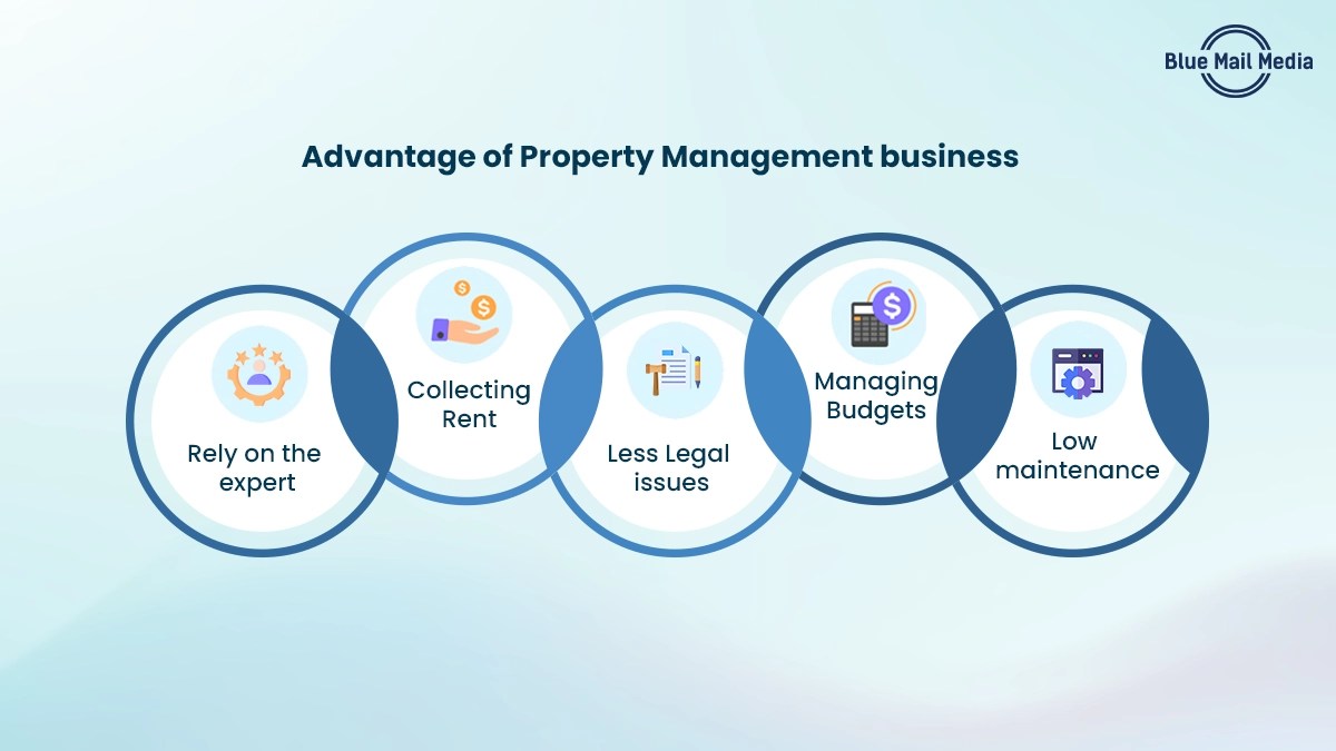 How to Find Clients for Property Management Company Blog