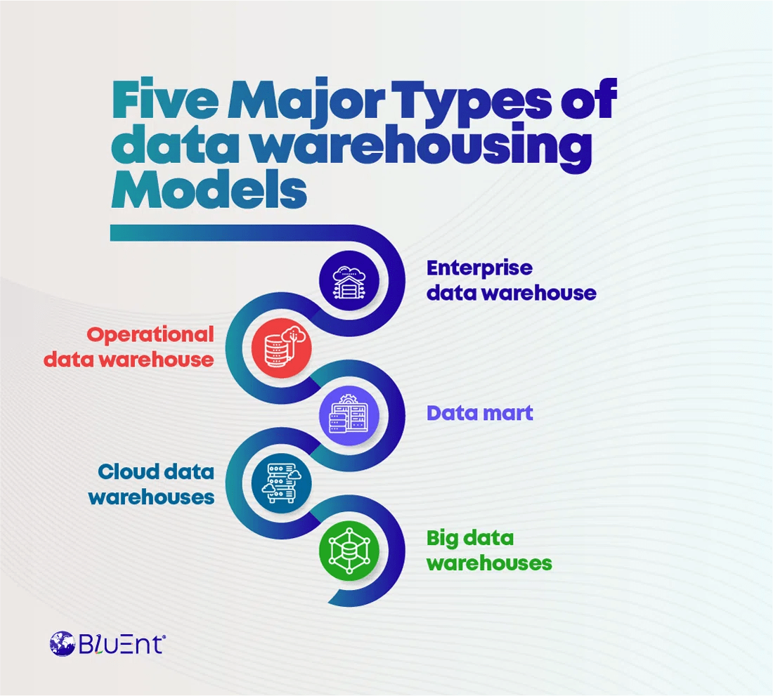 What is Data Warehousing? Types, Benefits, & Use Cases