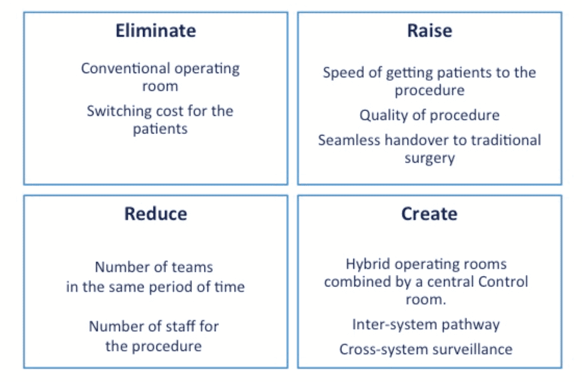 Why Healthcare Strategy Needs a Rethink A Blue Ocean Strategy Example