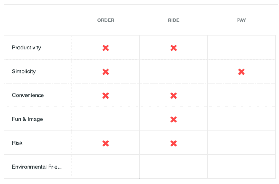 How GoJek is Creating a Blue Ocean in One of the World’s Most