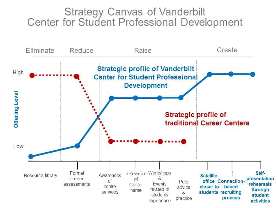 Vanderbilt University Career Services How One University Is Trying To