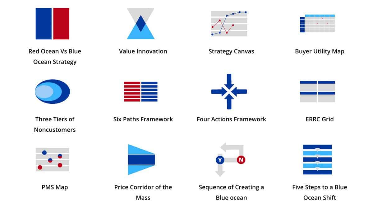 Blue Ocean Strategy Tools and Frameworks Blue Ocean Shift Tools Blue Ocean Leadership Tools