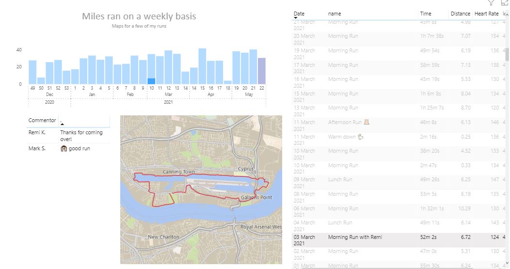 Building the Power BI Strava custom data connector Qlik PowerBI