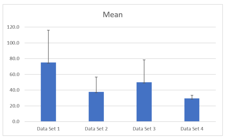 Create Standard Deviation Error Bars in an Excel Chart