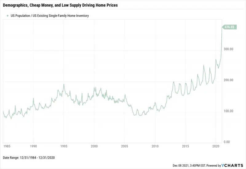 Mercati, I 14 Grafici Che Hanno Definito Il 2021 - Bluerating.com 550_x_800_jpg